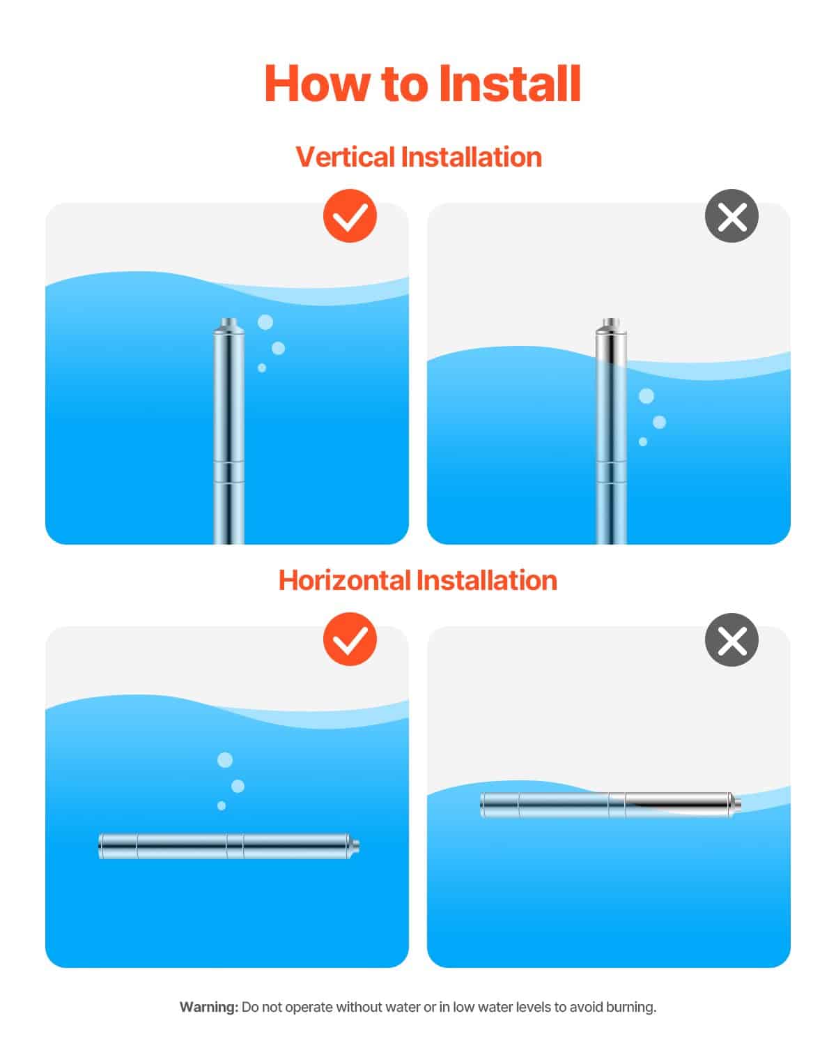 VEVOR 910W Deep Well Submersible Water Pump, 100 L/min Flow, 53 m Head, 20 m Cord, Stainless Steel, IP68, w/ Control Box - Image 6