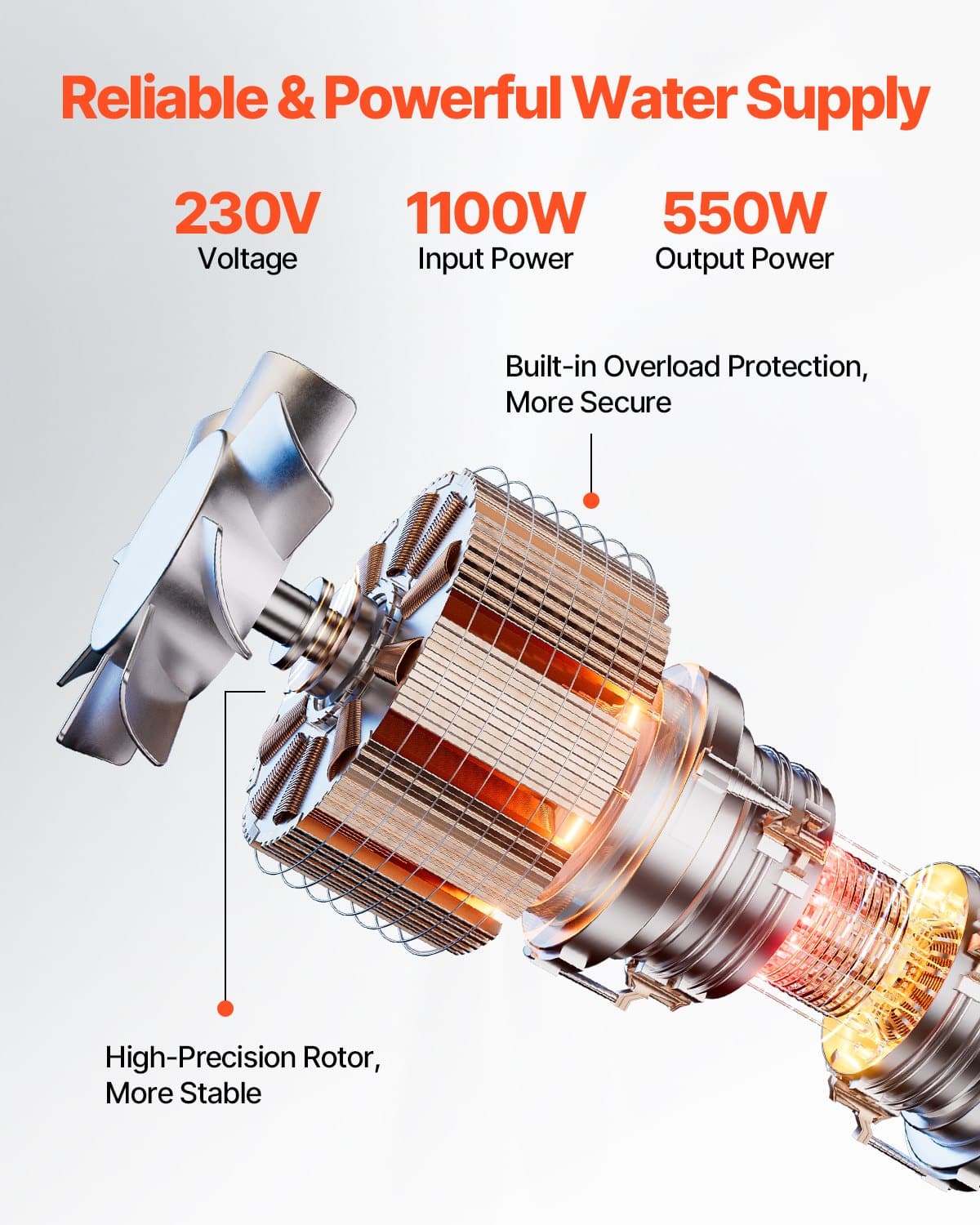 VEVOR 1100W Deep Well Submersible Water Pump, 230V, 65 L/min Flow, 85 m Lift, 20 m Cord, Stainless Steel, with Control Box, IP68 - Image 3