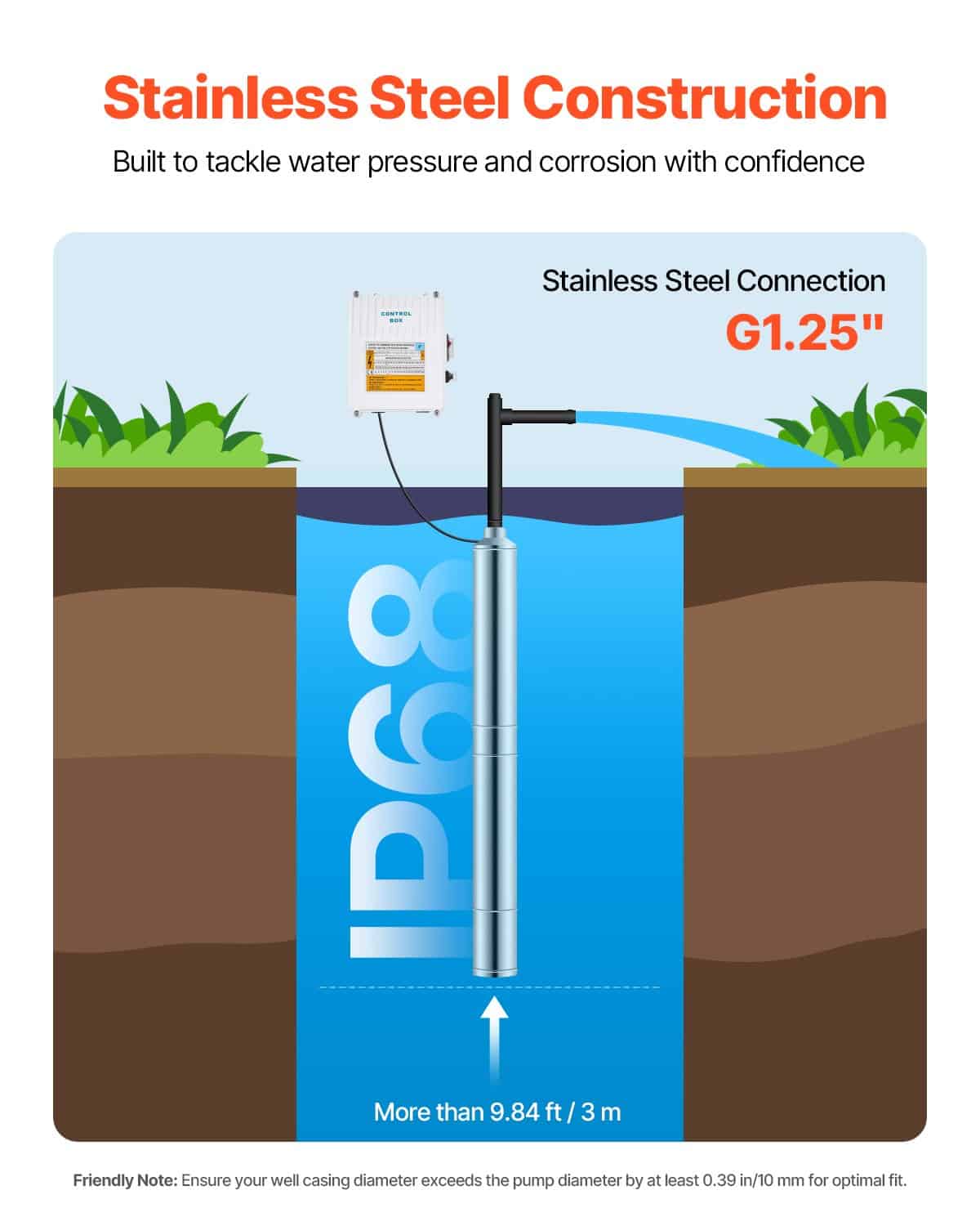 VEVOR 1100W Deep Well Submersible Water Pump, 230V, 65 L/min Flow, 85 m Lift, 20 m Cord, Stainless Steel, with Control Box, IP68 - Image 4