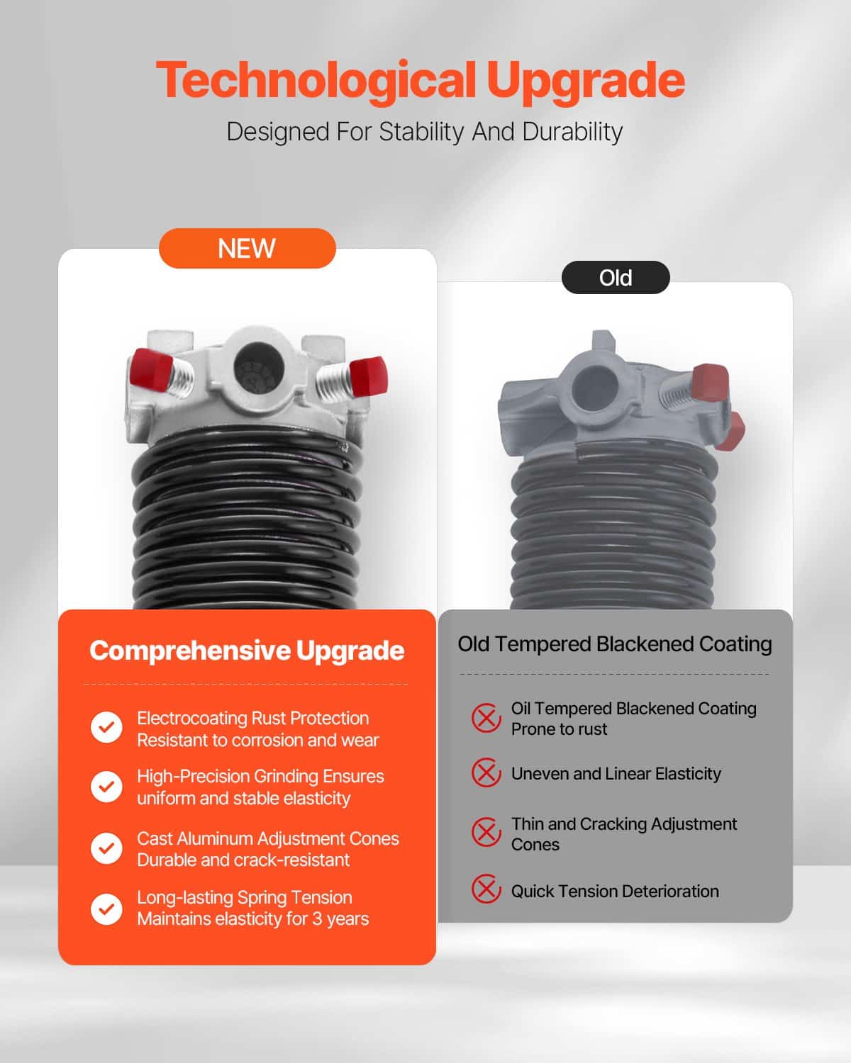 VEVOR Garage Door Torsion Springs Pair, 5.94mm x 50.8mm x 711mm, 16000 Cycles, with Tools & Gloves, Black Coated Steel - Image 3
