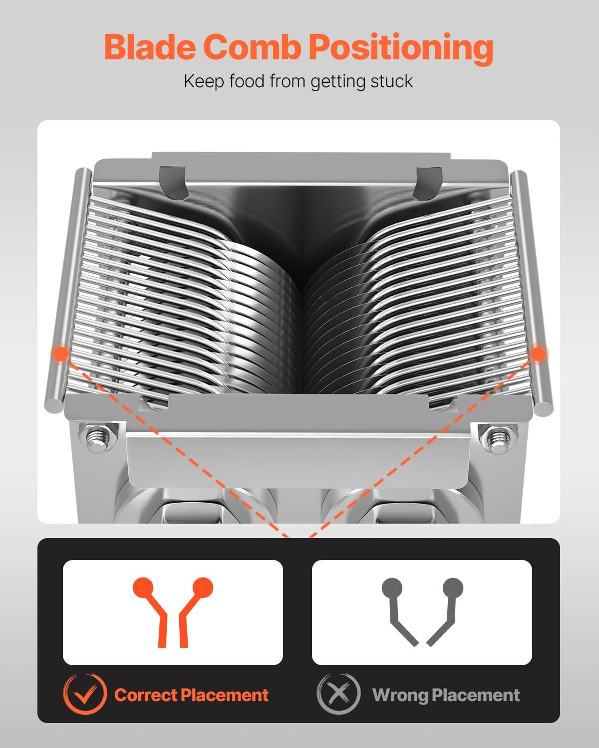 VEVOR 5 mm Stainless Steel Blade Set for SJY-DQ90 Commercial Meat Cutter – Slicer for Boneless Meat & Soft Vegetables — attēls 5