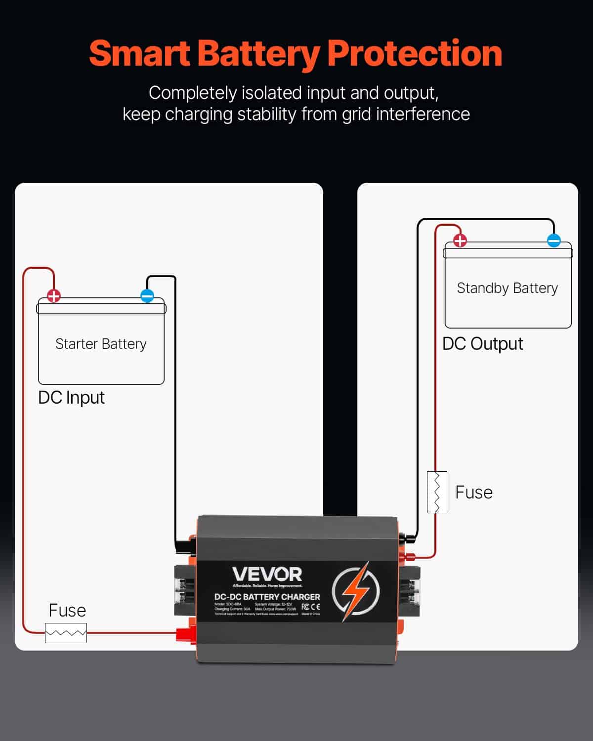 VEVOR 12V 60A DC to DC Battery Charger, 750W, Smart Multi-Stage On-Board Charger for Lithium & Lead-Acid Batteries, for RV/Boat/Truck - Image 3