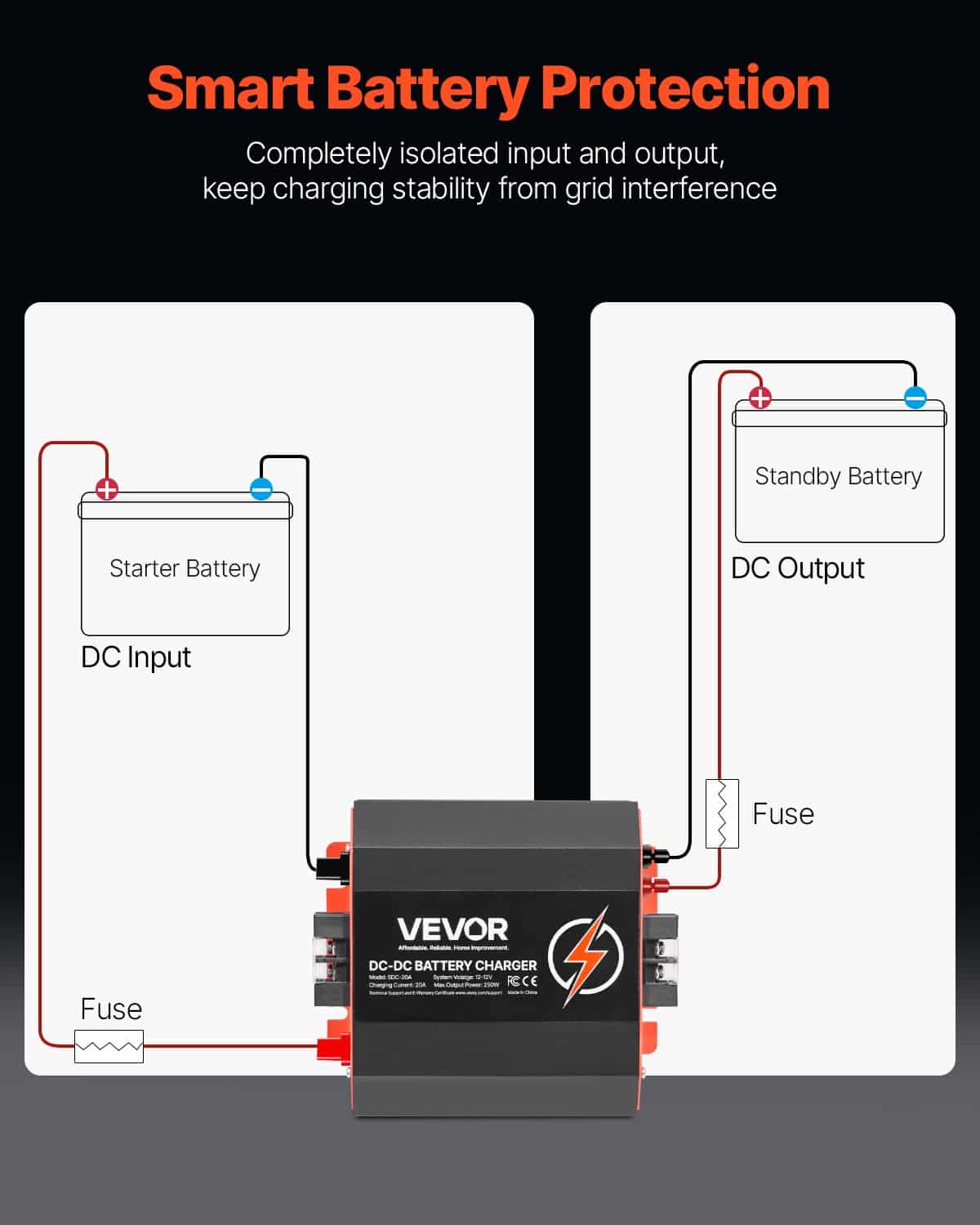 VEVOR 12V 20A DC to DC 250W Battery Charger for Lead-Acid & Lithium Batteries, Smart Multi-Stage Charging for RVs, Boats, Trucks - Image 3
