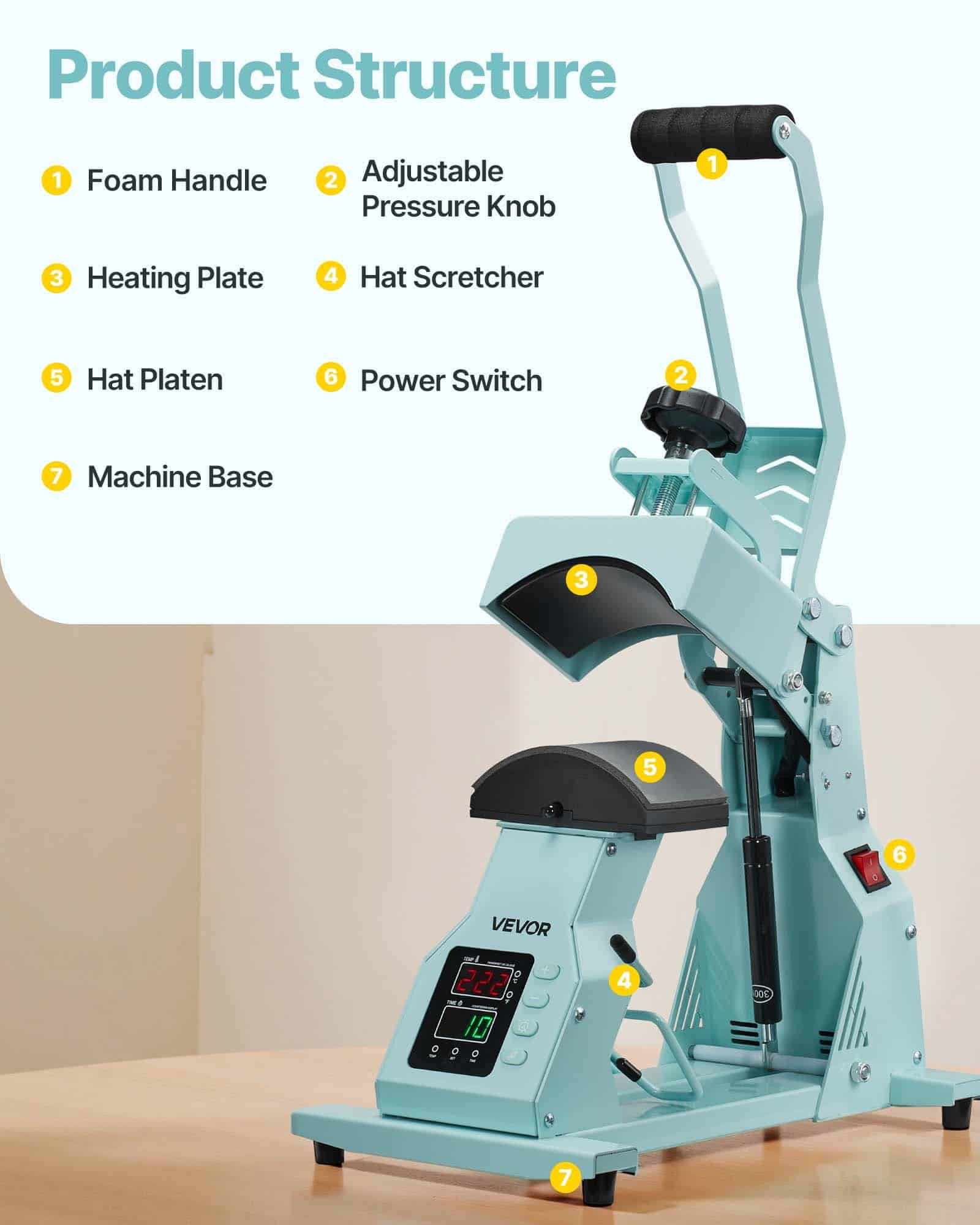 VEVOR 4-in-1 Hat Heat Press Machine with 4 Interchangeable Platens, Digital Temp/Time Control, for Caps, Headbands, Green – Paveikslėlis 6