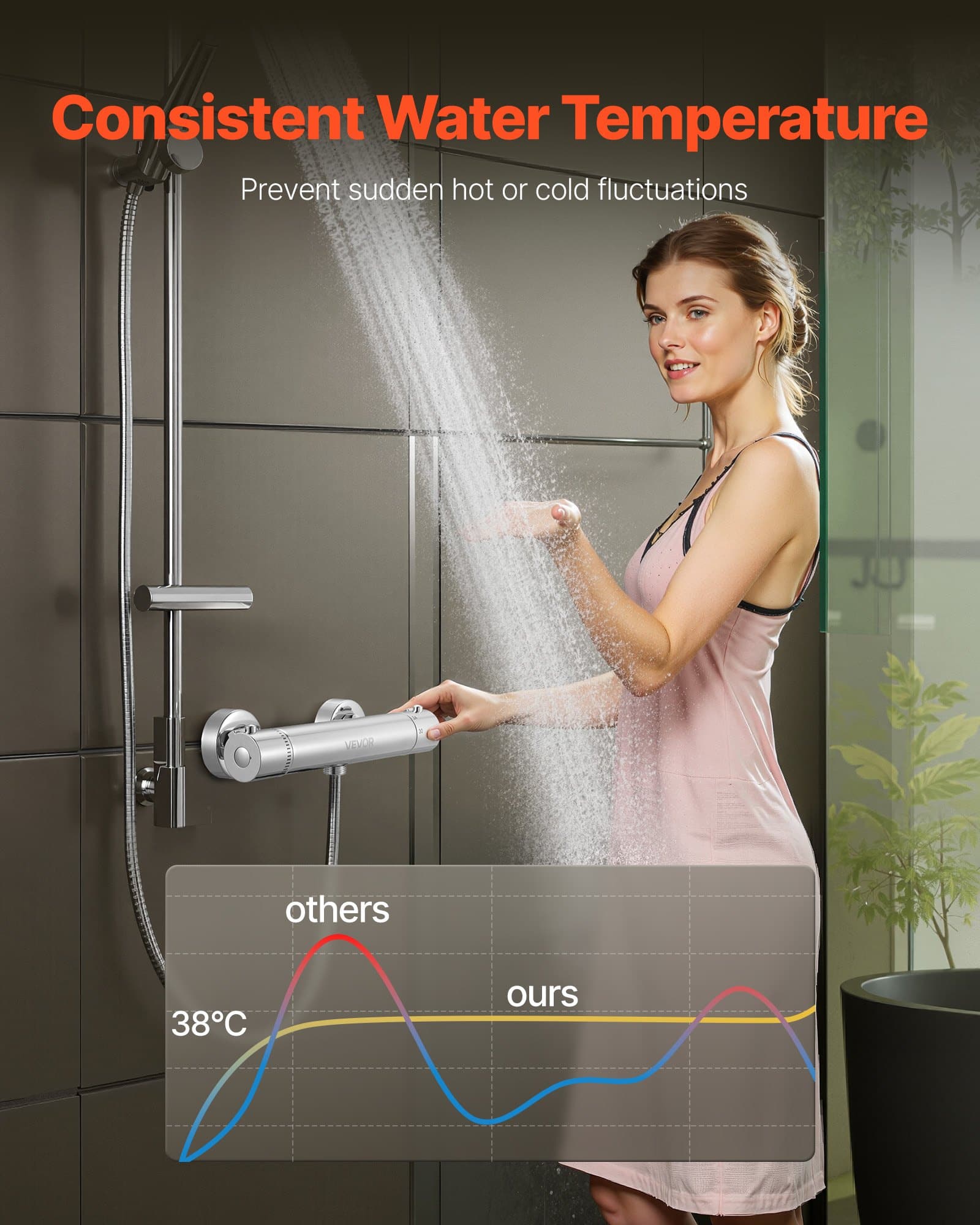 VEVOR Thermostatic Shower Valve with 38°C Lock, Brass Temperature Control Mixer for Bathroom or RV, Leak-Proof, G1/2 - Зображення 2