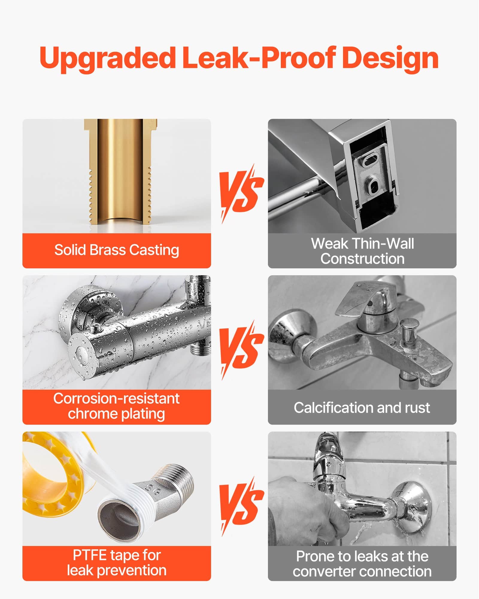 VEVOR Thermostatic Shower Mixer Valve with 38°C Safety Lock, Brass Body, Adjustable Water Flow, Anti-Scald for Bathroom/RV - Зображення 4