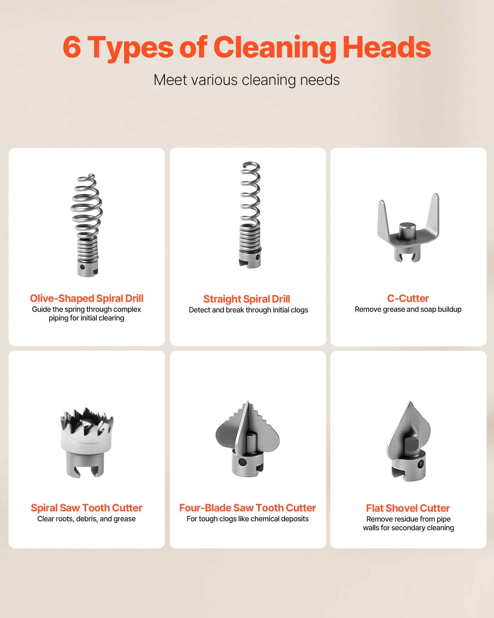 VEVOR 390W Electric Drain Cleaner Machine with 3 Steel Cables & 6 Cutters, Fits 50–110mm Pipes, 1400RPM Sewer Snake — Attēls 4