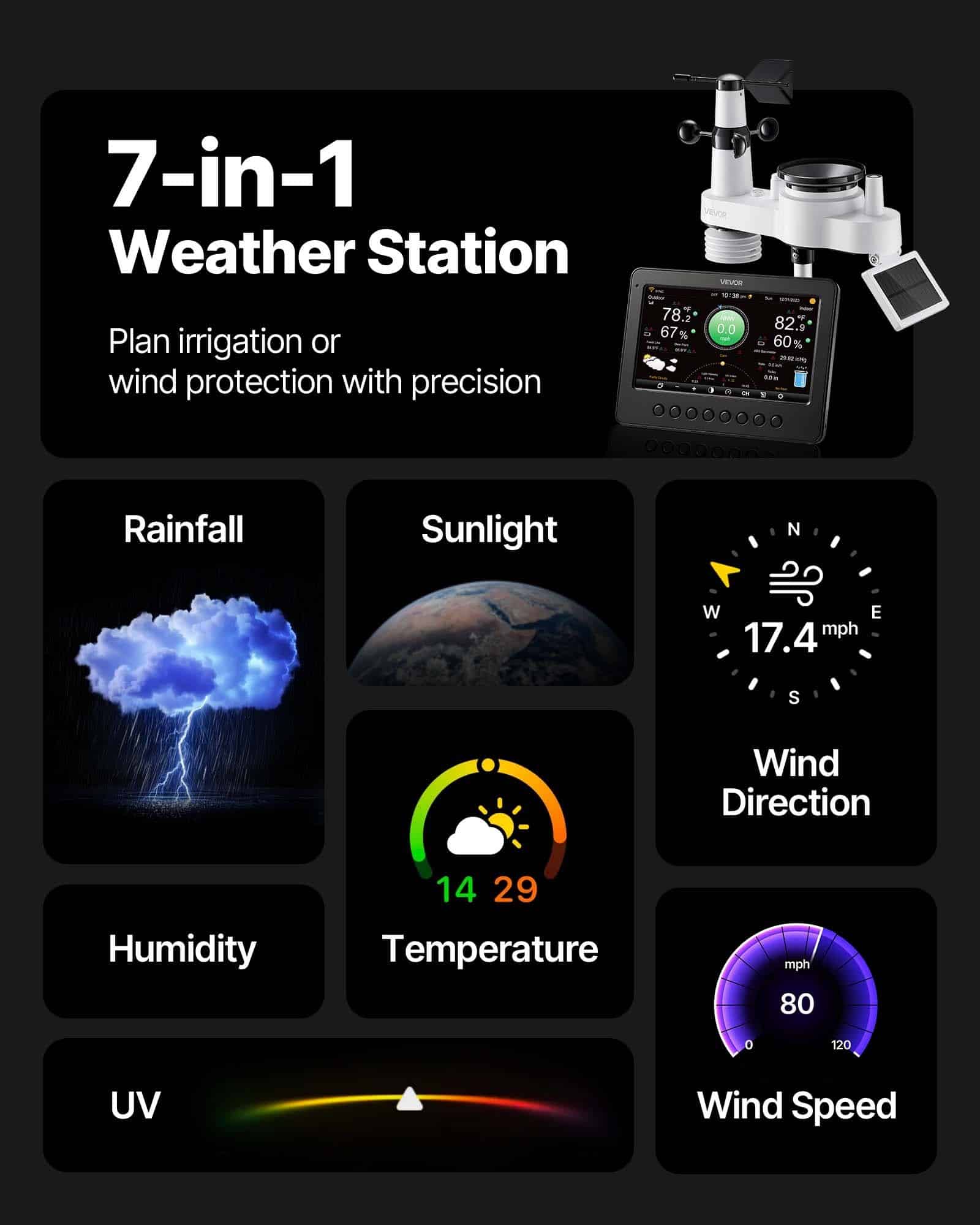 VEVOR 7-in-1 Wi-Fi Weather Station with 178 mm TFT Display, Solar Wireless Sensor, Rain Gauge, Indoor/Outdoor Forecast - Зображення 2