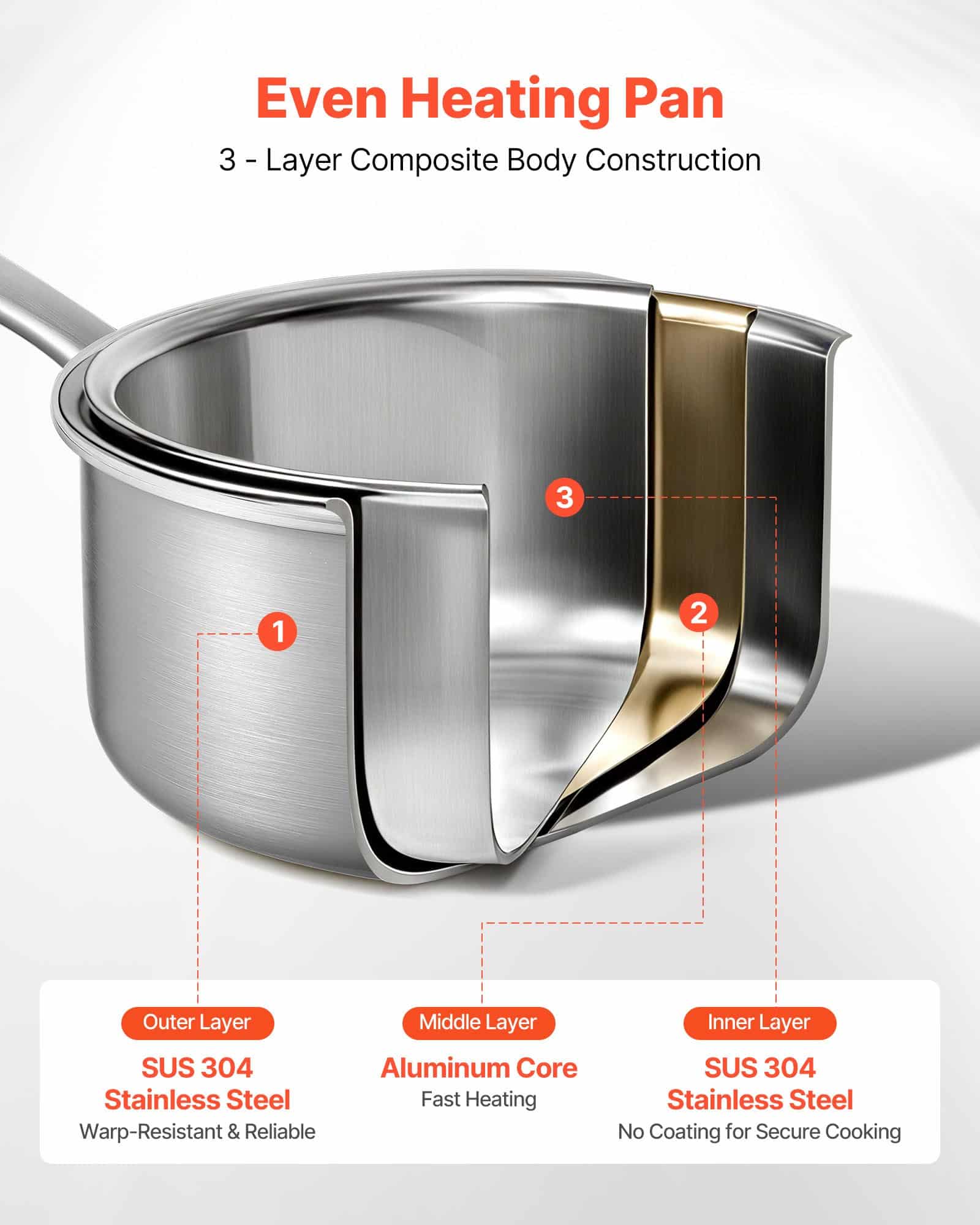 VEVOR 1.4L Stainless Steel Saucepan with Glass Lid, Nonstick Tri-Ply Pot for Induction, Oven & Dishwasher Safe — изображение 3