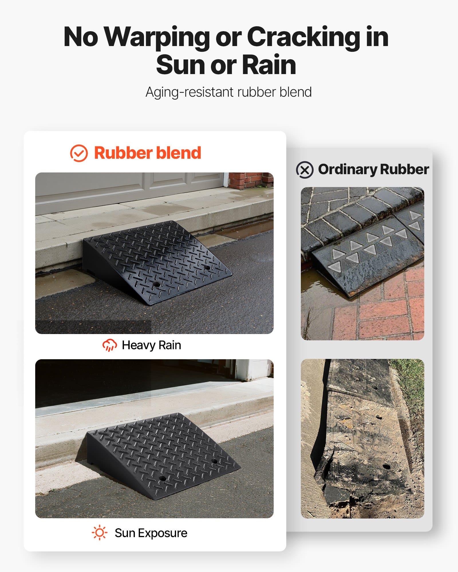 VEVOR 2-Pack Heavy Duty Driveway Curb Ramp, 3.2 Ton Load, 18 cm Rise, with Drainage for Cars, Wheelchairs, Strollers & More — изображение 4