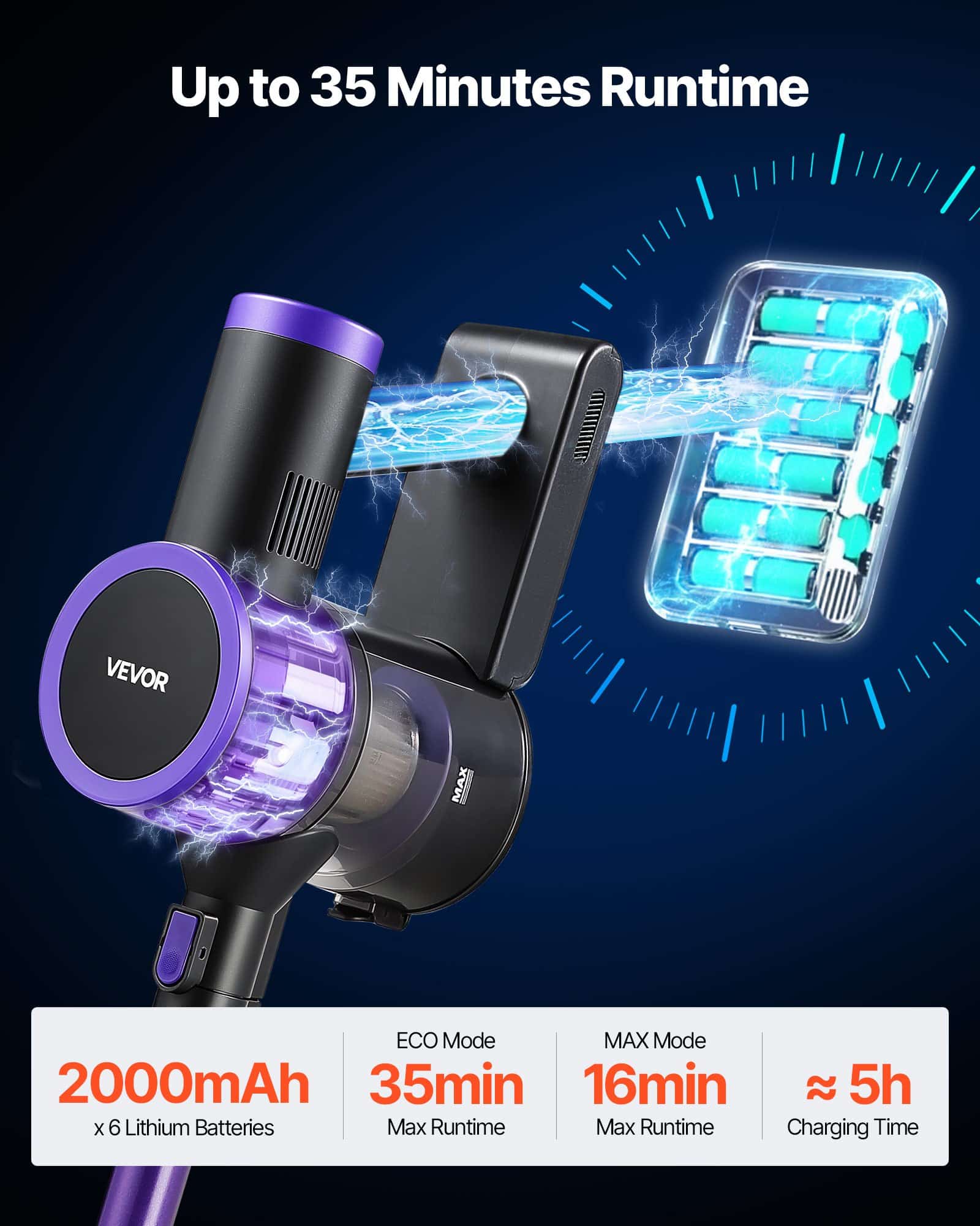 VEVOR Cordless Stick Vacuum Cleaner 25KPA Suction, Anti-Tangle Brush, 35 Min Runtime, Lightweight for Home & Pet Hair - Image 4