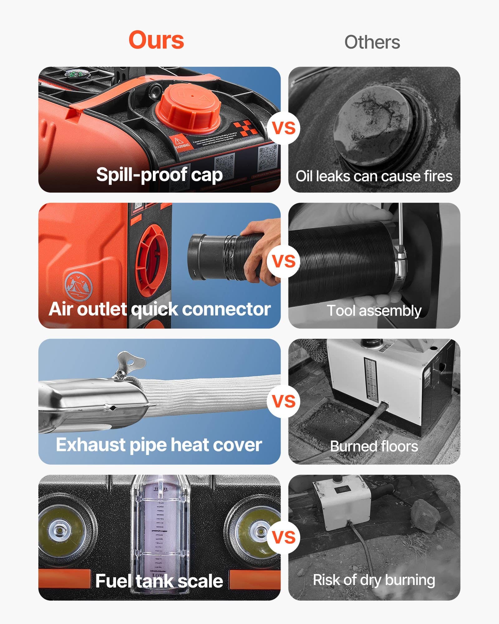 VEVOR 5–8kW 12V Diesel Air Heater with Bluetooth App, Remote & LCD, 4.5L Tank – Portable All-in-One for RVs, Vans, Campers, Garages — attēls 3