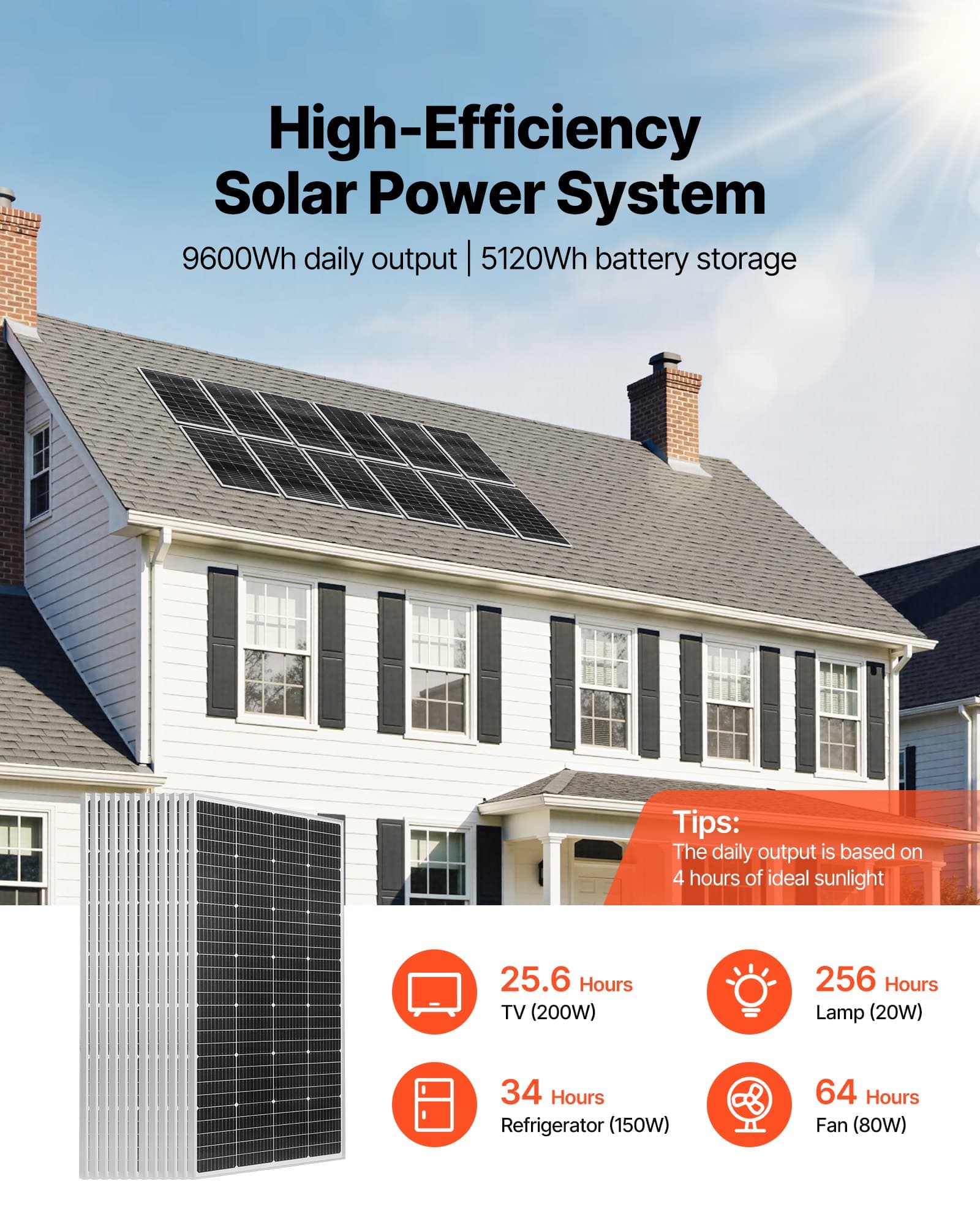 VEVOR 9600Wh Solar Power Kit 2400W 48V - 12x200W Monocrystalline Panels, 51.2V 100Ah LiFePO₄ Battery, 5000W Inverter - Зображення 2