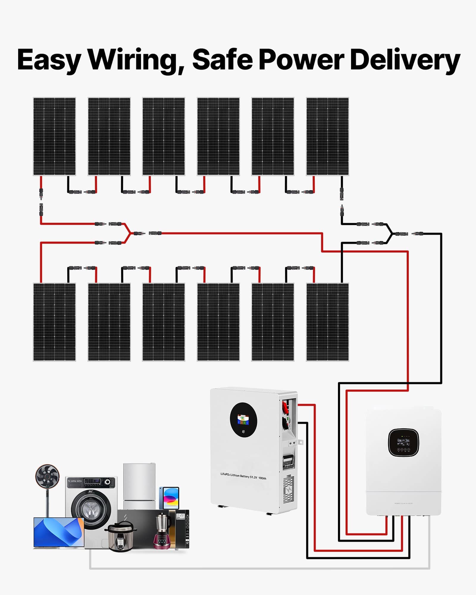 VEVOR 9600Wh Solar Power Kit 2400W 48V - 12x200W Monocrystalline Panels, 51.2V 100Ah LiFePO₄ Battery, 5000W Inverter - Зображення 6