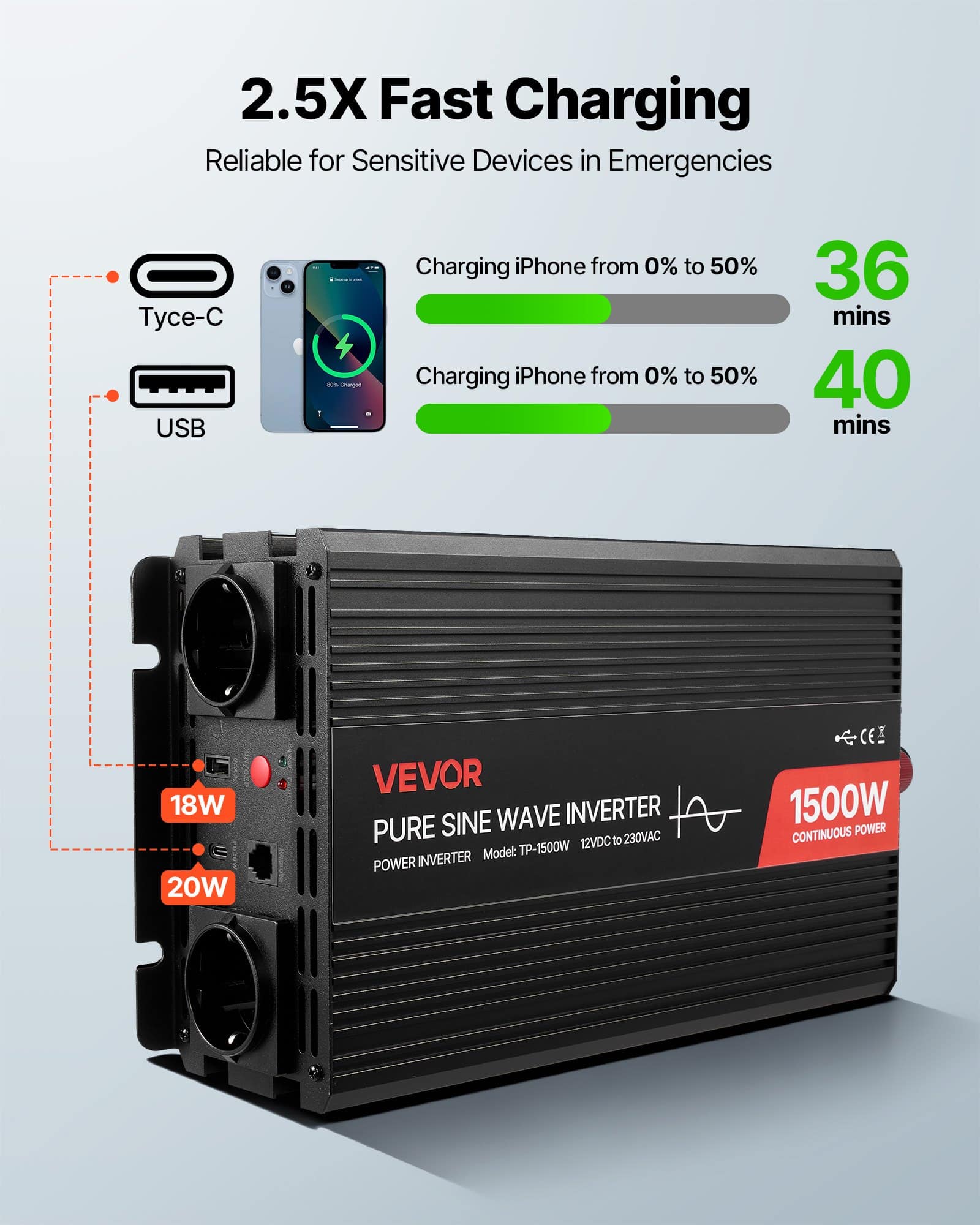 VEVOR 1500W Pure Sine Wave Power Inverter 12V to 230V with Remote, USB/Type-C, 2 AC Outlets – for RV, Truck, Camping - Pilt 5