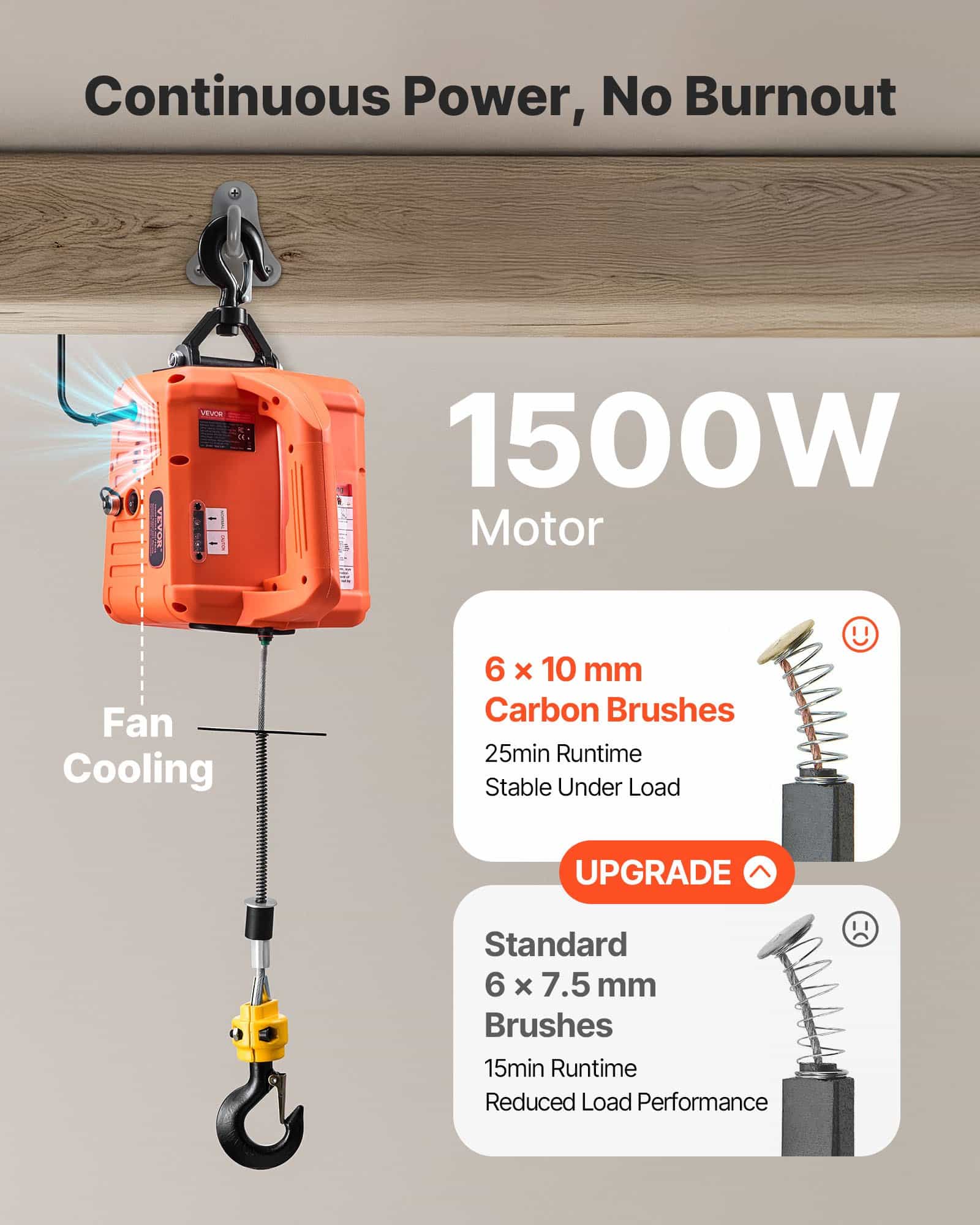 VEVOR 3-in-1 Electric Hoist Winch, 700 kg Capacity, 1500W, 7.6 m Lift, Wired & Wireless Remote, for Garage, Warehouse, Factory — attēls 5