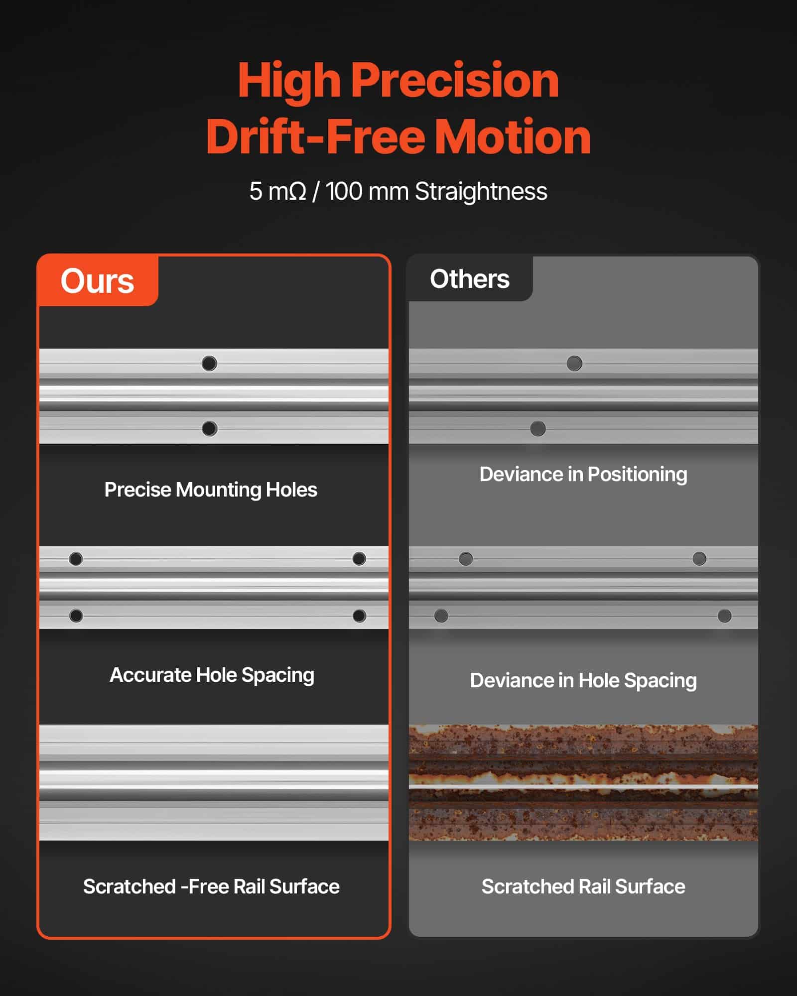 VEVOR SBR25 Linear Rail Kit 1200 mm – 2 Rails & 4 Slide Blocks, Precision Guide for CNC Cutting, Milling, Drilling Machines - Image 5
