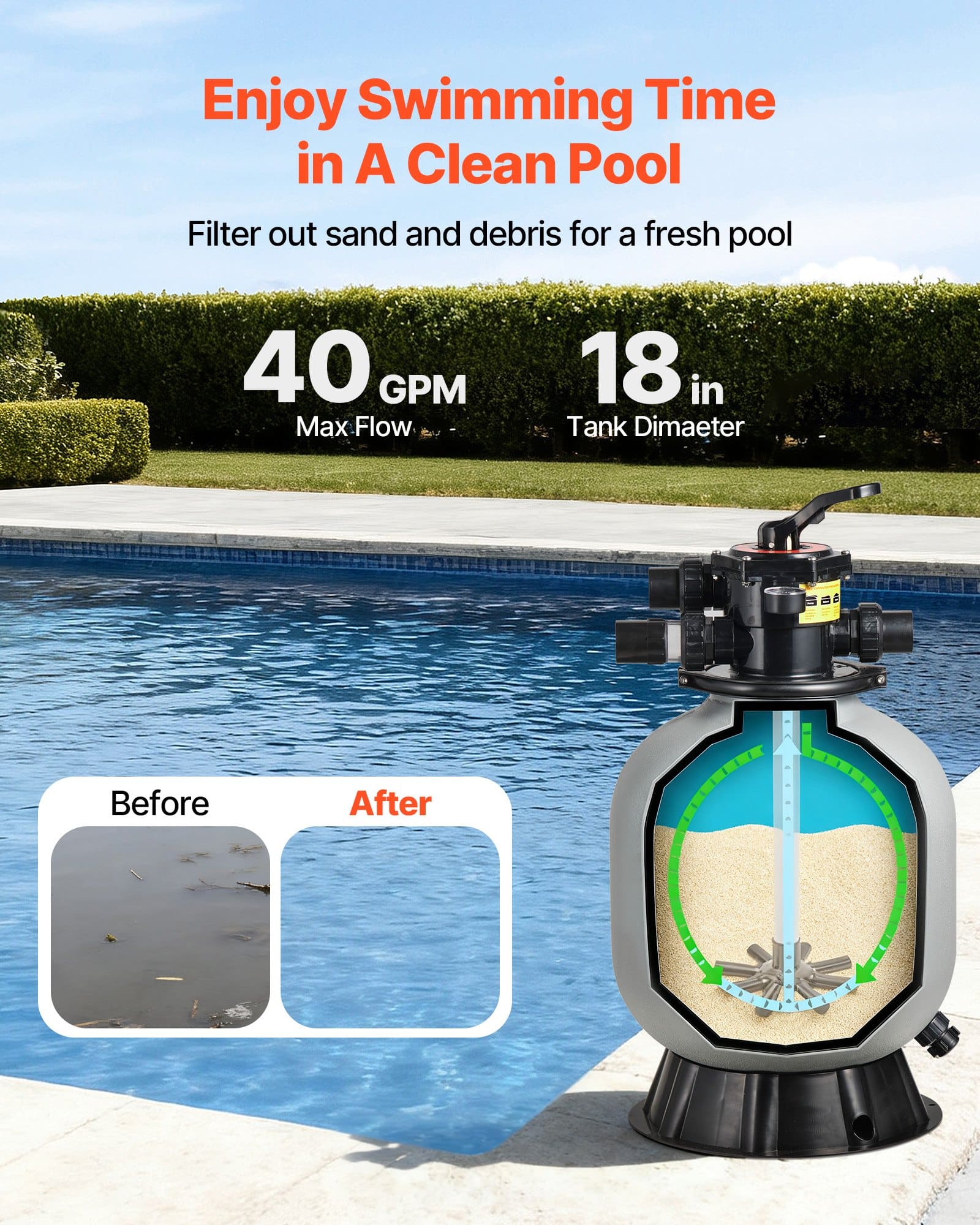 VEVOR 457 mm Pool Sand Filter System with 7-Way Valve, 151 L/min Flow for Above/Inground Pools, Durable & Easy Maintenance - Image 2
