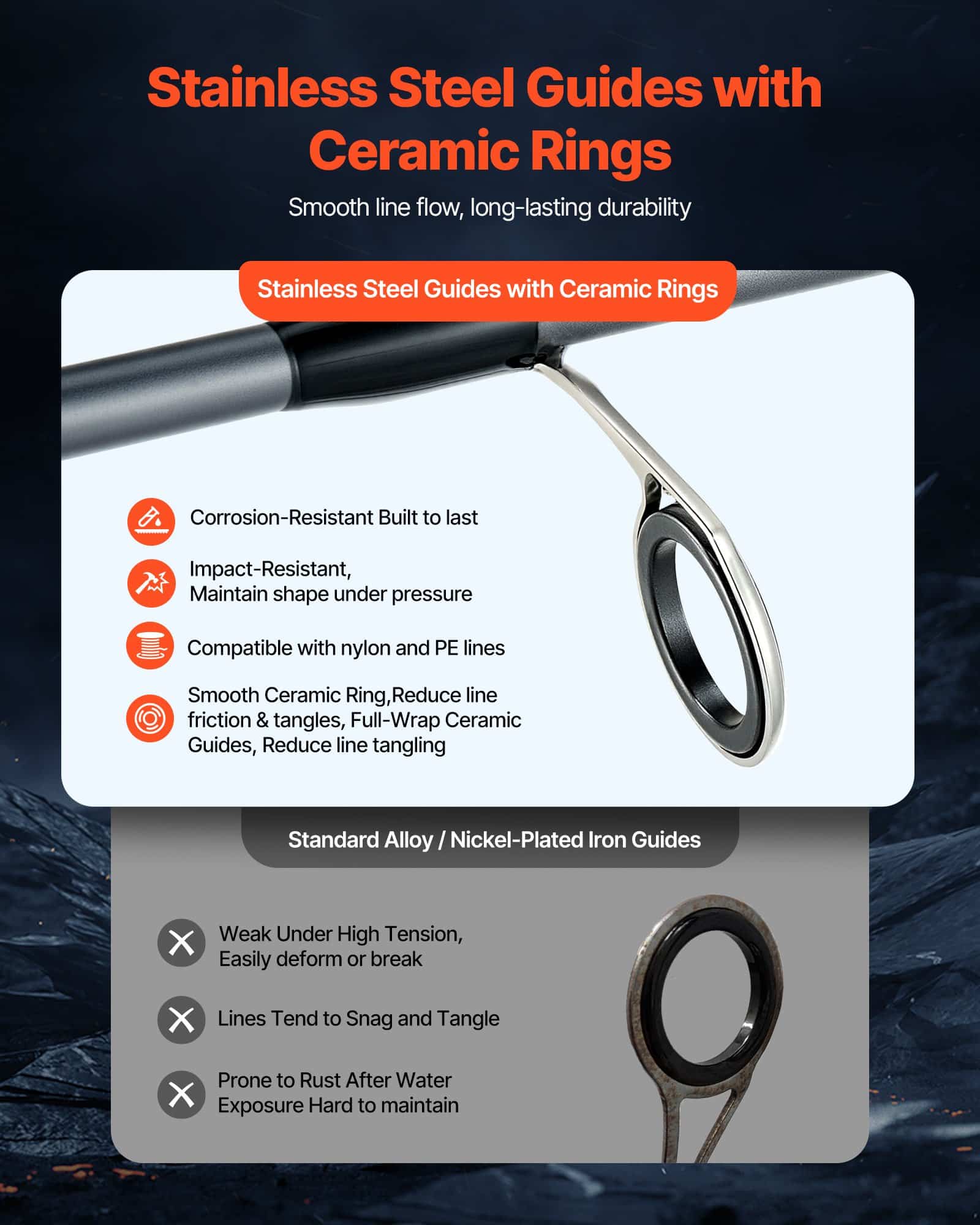 VEVOR 2.13m Carbon Fiber Spinning Rod & Reel Combo, 7+1 Bearings, EVA Handle, Ceramic Guides – Bass Fishing Pole — Attēls 4