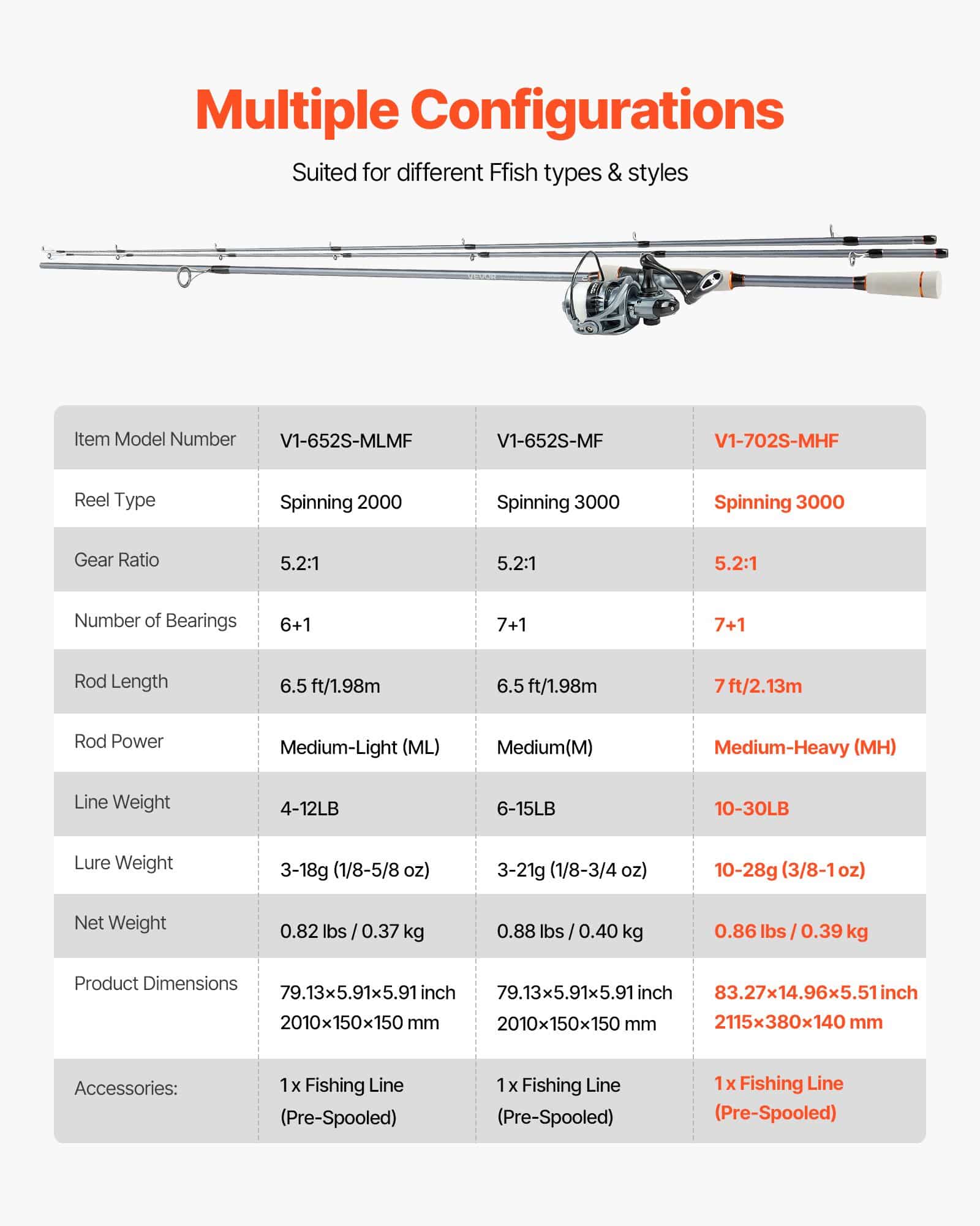 VEVOR 2.13m Carbon Fiber Spinning Rod & Reel Combo, 7+1 Bearings, EVA Handle, Ceramic Guides – Bass Fishing Pole — Attēls 7