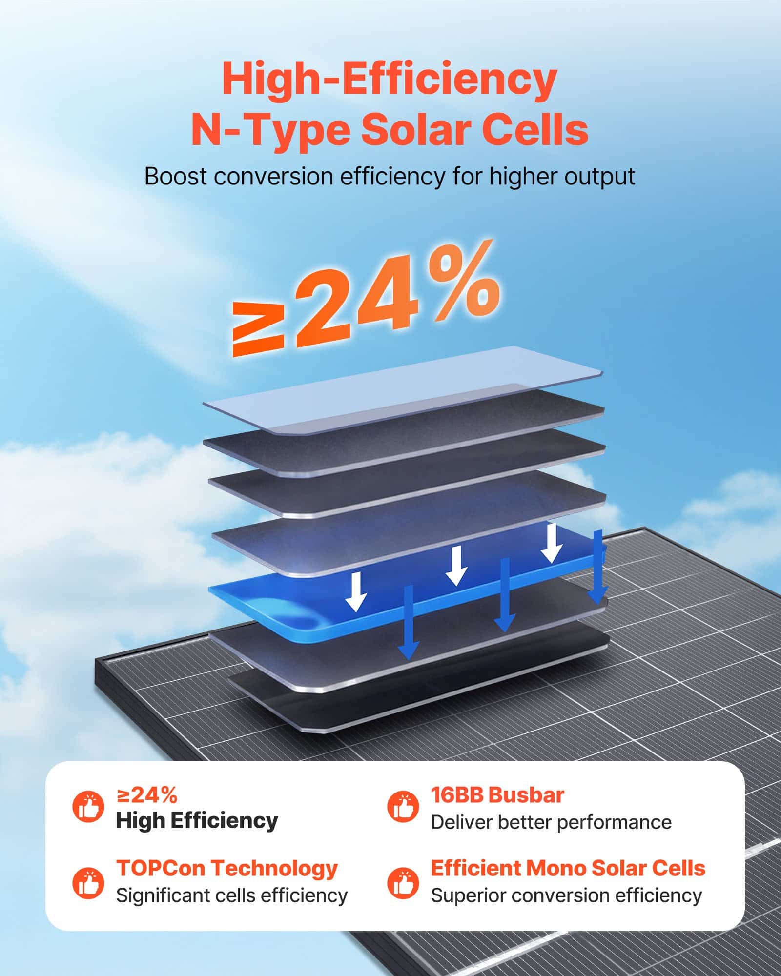 VEVOR 2PCS 400W Bifacial Solar Panels, 16BB N-Type Monocrystalline, 24% Efficiency, IP65, MC4 Output, for RV, Boat, Off-Grid — изображение 4