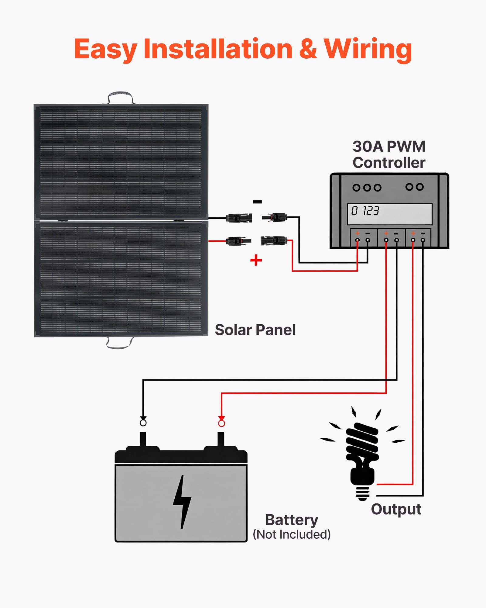 VEVOR 200W Foldable Monocrystalline Solar Panel with Frame, 23% Efficiency, 30A Controller, IP67 Waterproof, Portable for Outdoors — изображение 3