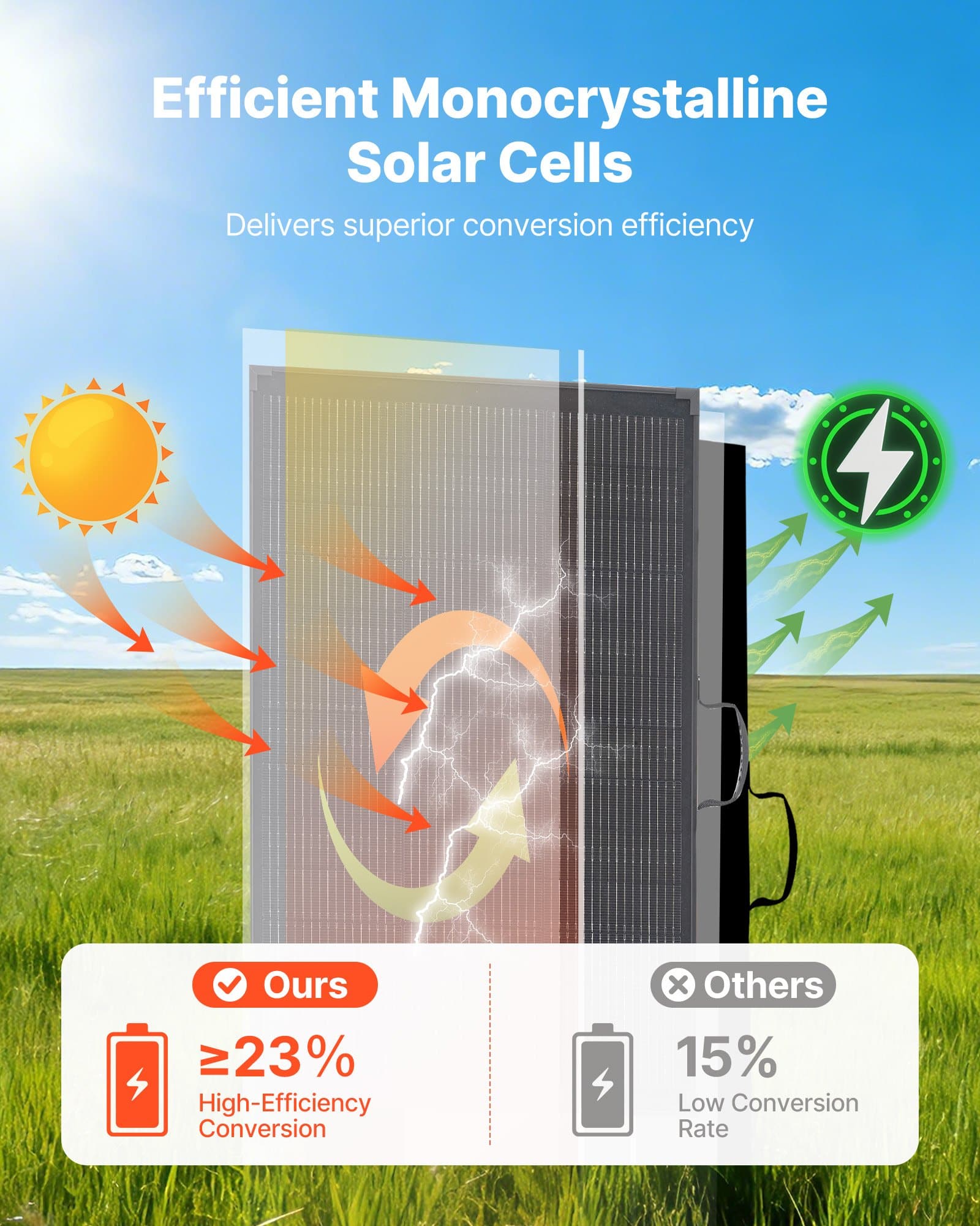 VEVOR 200W Foldable Monocrystalline Solar Panel with Frame, 23% Efficiency, 30A Controller, IP67 Waterproof, Portable for Outdoors — изображение 4