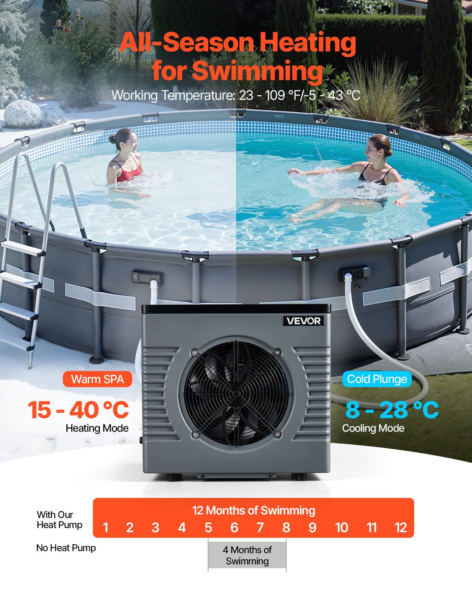VEVOR 4.16 kW Pool Heat Pump, 220V Quiet Electric Heater & Chiller for 8–15 m³ Above Ground Pools, 15–40 °C, GFCI, Titanium - Зображення 3