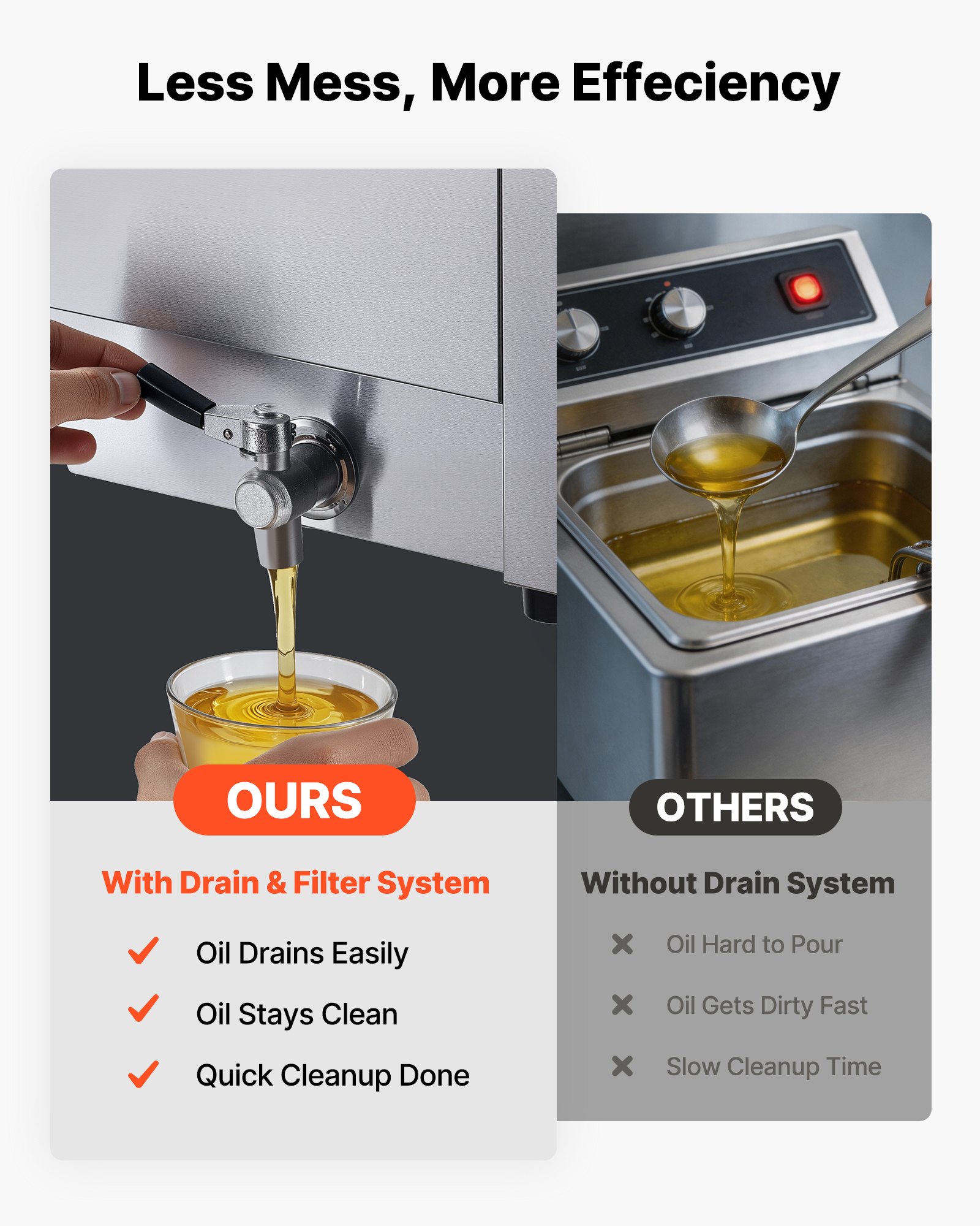 VEVOR 18L Commercial Electric Deep Fryer, Dual Tank 5000W Countertop Fryer with Baskets, Drain Tap, Temp Control for Restaurant — изображение 5